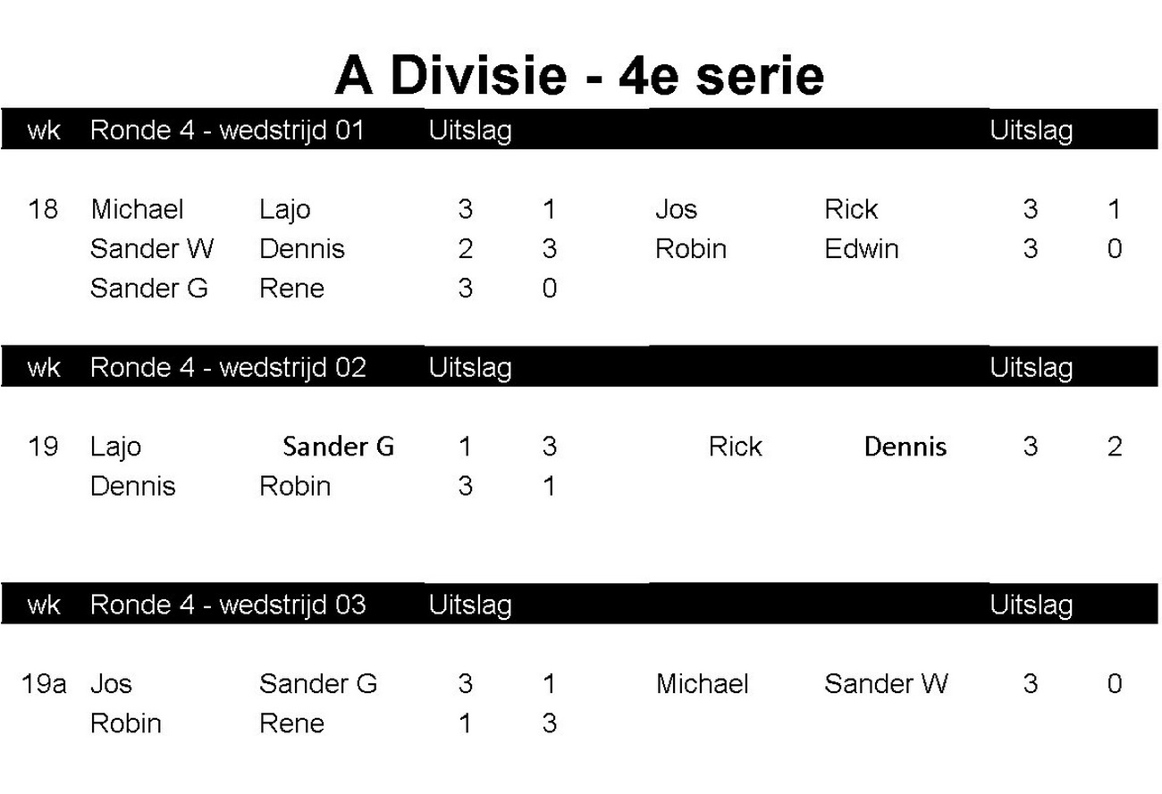 stand wedstrijden